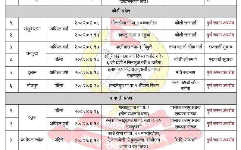 कोशी र बागमती प्रदेशका केही सडकखण्ड अझै अवरुद्ध