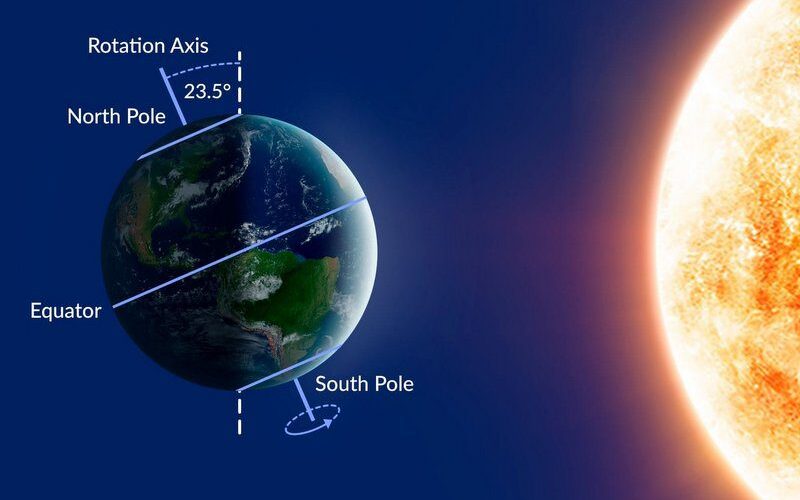 वर्षको सबैभन्दा छोटो दिन आज